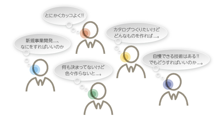 お客様のさまざまなご要望